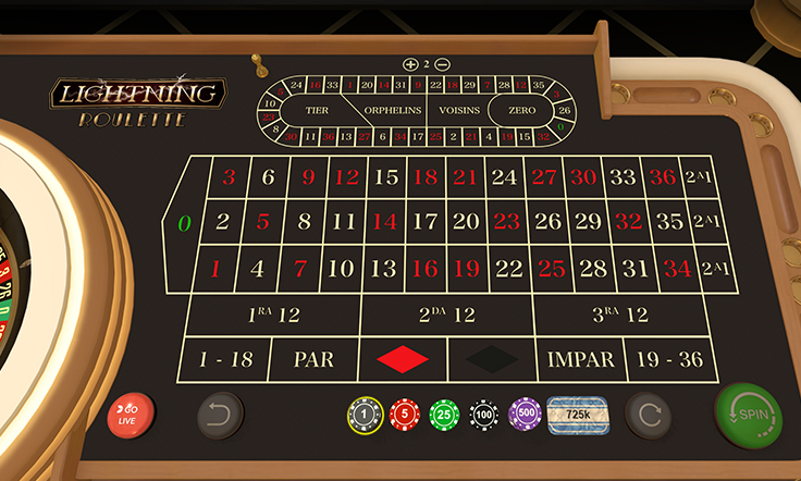Det er store penger i spill nettcasino 